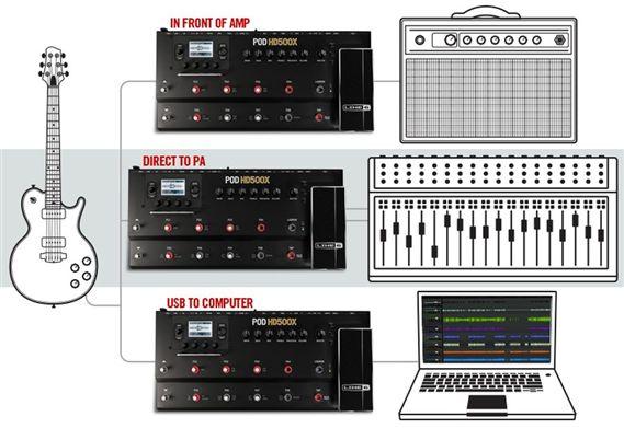 Line 6 POD HD-500X 4